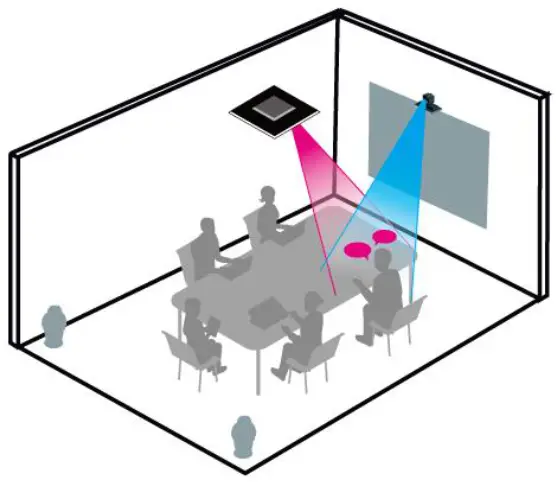 Lumens CamConnect PTZ Camera - Scenario