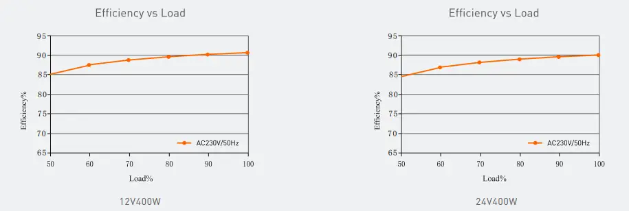 Rose-Lighting-12V400W-LED-Waterproof-Power-Supply-FIG-5