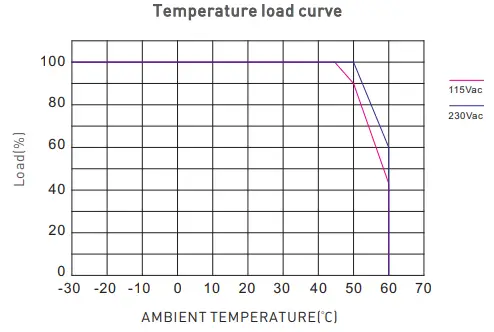 Rose-Lighting-12V400W-LED-Waterproof-Power-Supply-FIG-6