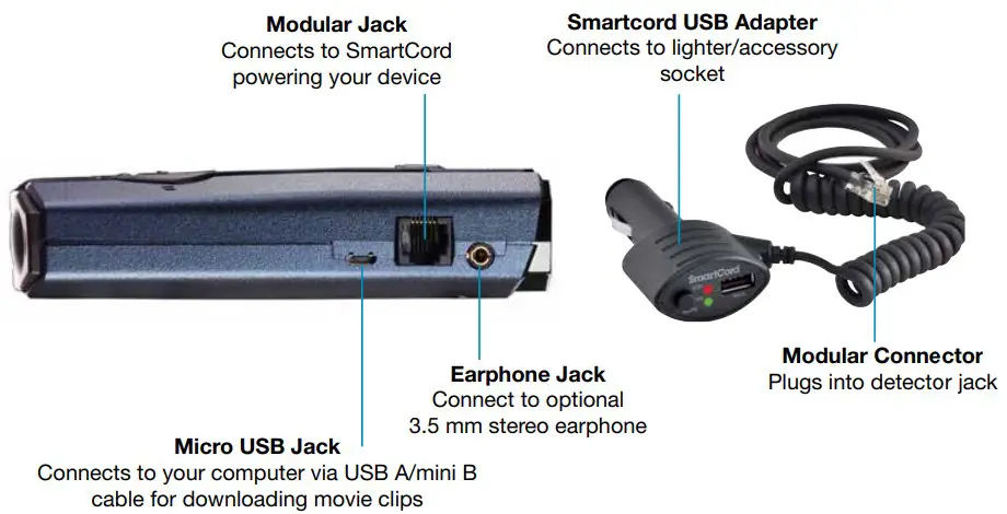 Using SmartCord USB