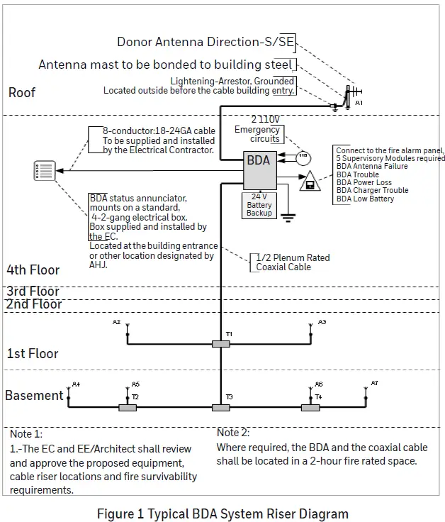 Honeywell-Channelized-Digital-Class-A-and-Class-B-Bi-Directional-Amplifiers-fig-1
