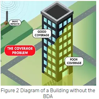 Honeywell-Channelized-Digital-Class-A-and-Class-B-Bi-Directional-Amplifiers-fig-2