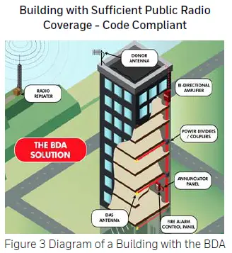 Honeywell-Channelized-Digital-Class-A-and-Class-B-Bi-Directional-Amplifiers-fig-3
