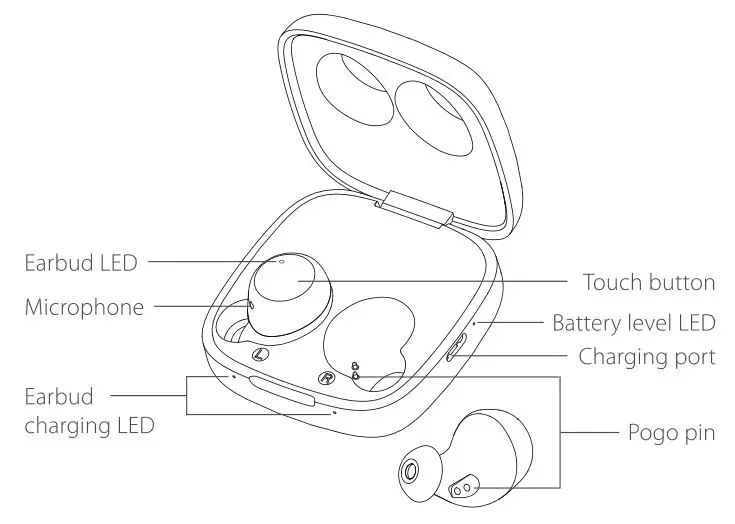 Tribit True Wireless Earbuds BTH90 - Product Illustrations