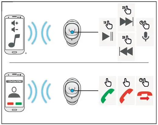 Trust-Duet-XP-Bluetooth-Wire-Free-Earphones-4