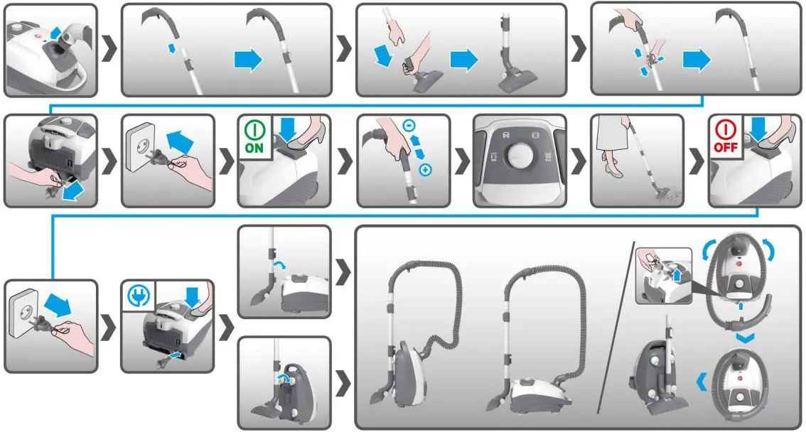 HOOVER-H-Energy-300-Bagged-Vacuum-Cleaner-FIG 4