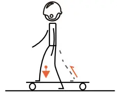 SPOKEY 941207 E Longbay Electric Skateboard - PREPARATION 5