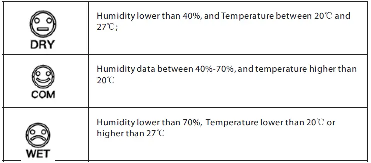 Blaupunkt-WS50WH-APP-Weather-Station-FIG-12