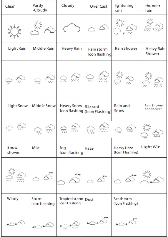 Blaupunkt-WS50WH-APP-Weather-Station-FIG-13