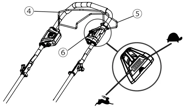 OPERATE THE SELF-PROPEL SYSTEM