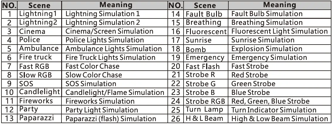 Fotodiox-Stick-512-LED-Video-Light-FIG-9