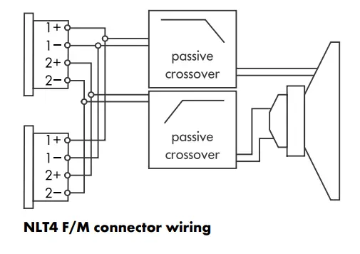 d b Audiotechnik M4 Monitor - Fig1