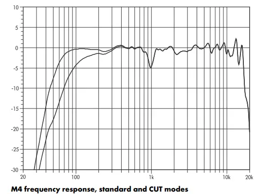 d b Audiotechnik M4 Monitor - Fig10