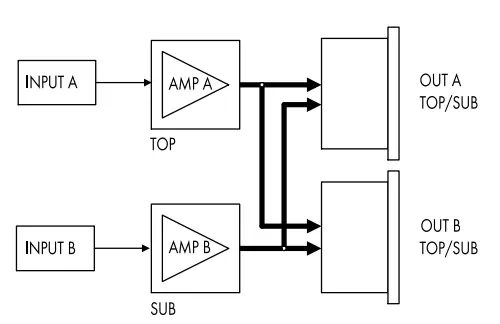d b Audiotechnik M4 Monitor - Fig3