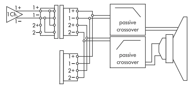 d b Audiotechnik M4 Monitor - Fig4