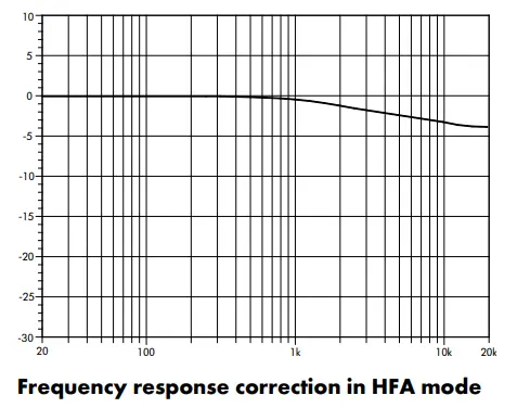d b Audiotechnik M4 Monitor - Fig6