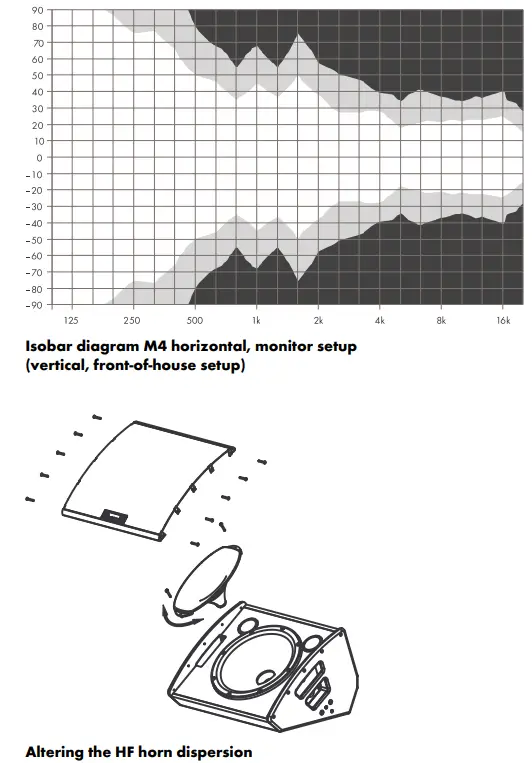 d b Audiotechnik M4 Monitor - Fig8