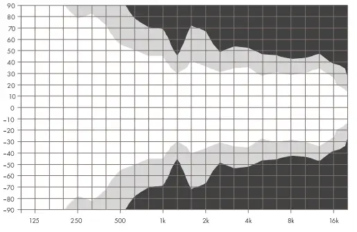 d b Audiotechnik M4 Monitor - Fig9