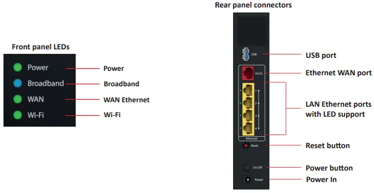ARRIS NVG558 Gateway-