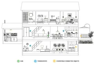 Allia Smart Thermostat ASAT402ZB-SET UP