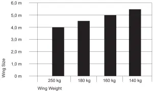 LiftMaster Automatic Gate Opener LA400EV - fig