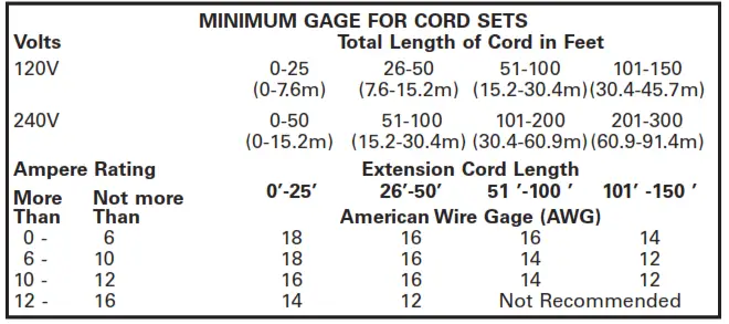 CAT Professional Jump-Starter - table