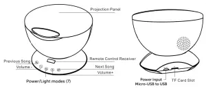 Yuyao Chuangbo Electronic Technology 218122 Ocean Waves Projector Night Light - PARTS AND FEATURES