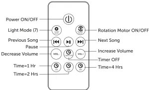 Yuyao Chuangbo Electronic Technology 218122 Ocean Waves Projector Night Light - REMOTE CONTROL