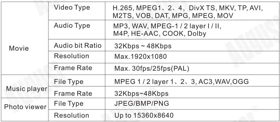 August DA100D 10.1 Inch HD Digital Analogue TV and Multimedia Player User Manual - Media Formats