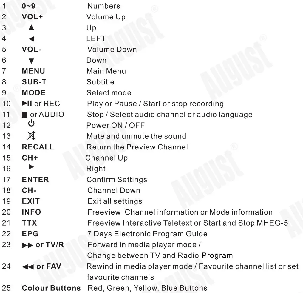 August DA100D 10.1 Inch HD Digital Analogue TV and Multimedia Player User Manual - Remote Button Functions