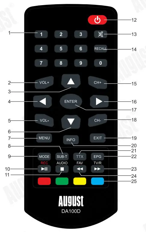 August DA100D 10.1 Inch HD Digital Analogue TV and Multimedia Player User Manual - Remote Control