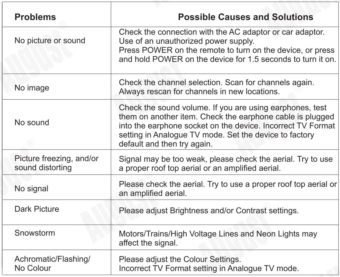 August DA100D 10.1 Inch HD Digital Analogue TV and Multimedia Player User Manual - Troubleshooting