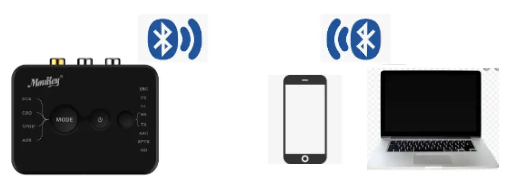 MouKey MBRT1 Bluetooth 5.0 Audio Transmitter and Receiver fig10