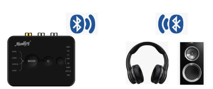 MouKey MBRT1 Bluetooth 5.0 Audio Transmitter and Receiver fig5