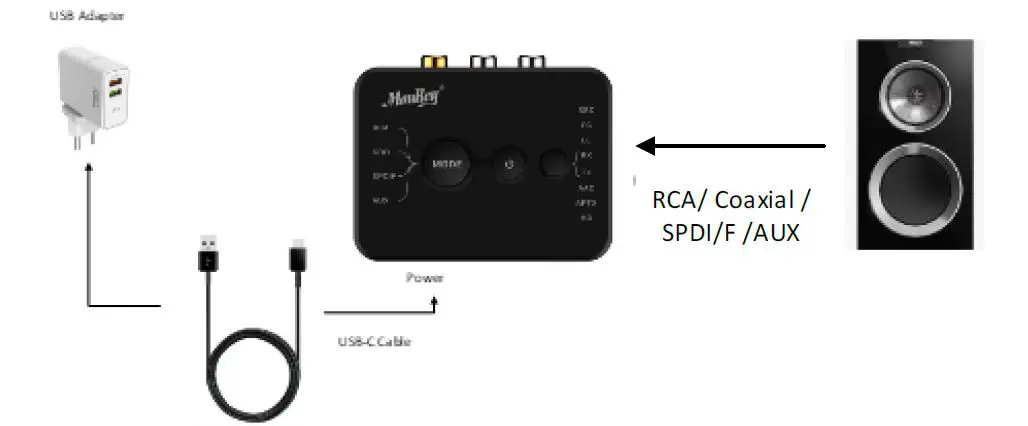 MouKey MBRT1 Bluetooth 5.0 Audio Transmitter and Receiver fig6