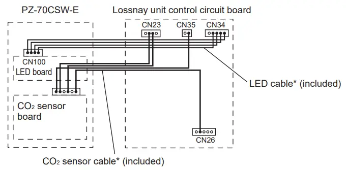 MITSUBISHI ELECTRIC PZ 70CSW E Lossnay CO2 Sensor Wall Mounted Type - electrical