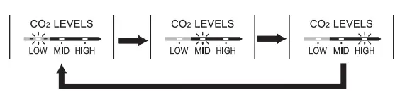 MITSUBISHI ELECTRIC PZ 70CSW E Lossnay CO2 Sensor Wall Mounted Type - lamp