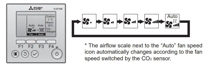 MITSUBISHI ELECTRIC PZ 70CSW E Lossnay CO2 Sensor Wall Mounted Type - remote