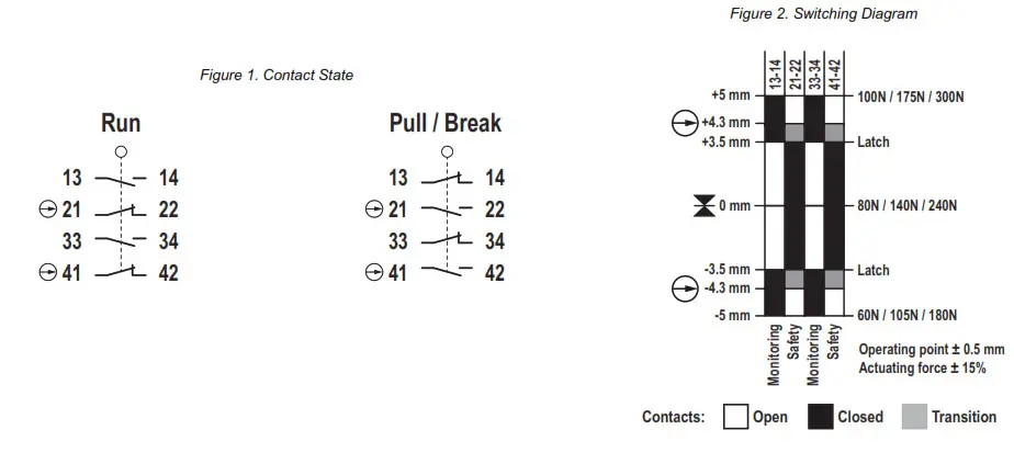 BANNER RP-LS42F-75LE Rope Pull Emergency Stop Switches- Figure 1