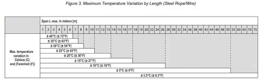 BANNER RP-LS42F-75LE Rope Pull Emergency Stop Switches- Figure 3
