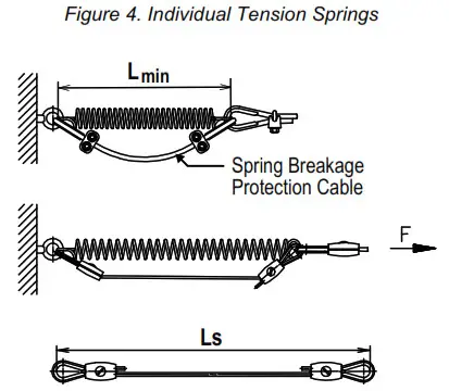 BANNER RP-LS42F-75LE Rope Pull Emergency Stop Switches- Figure 4