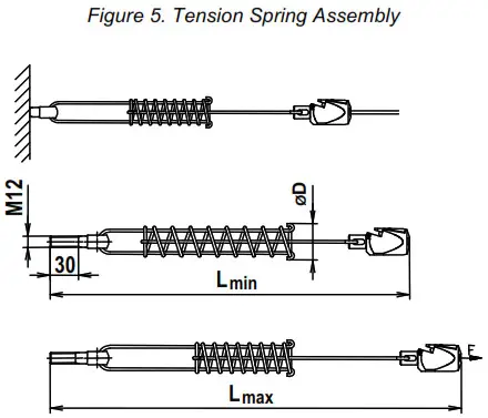 BANNER RP-LS42F-75LE Rope Pull Emergency Stop Switches- Figure 5