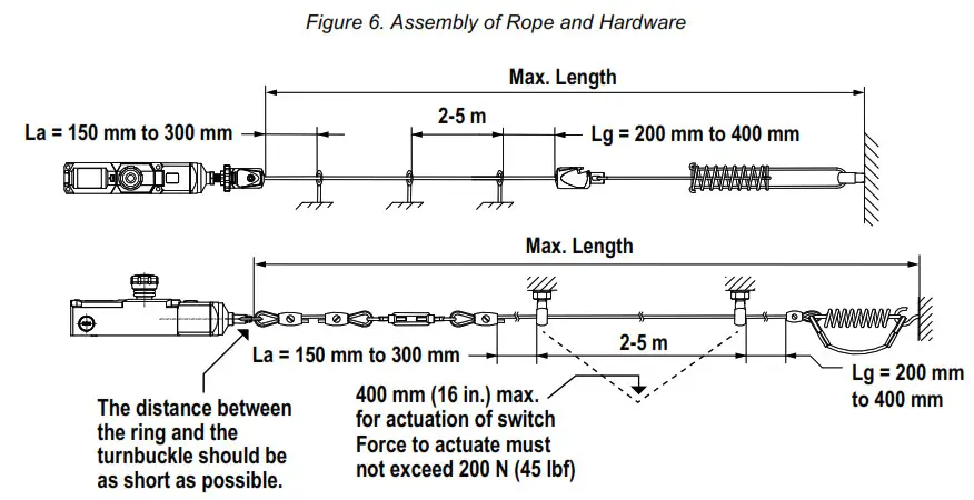 BANNER RP-LS42F-75LE Rope Pull Emergency Stop Switches- Figure 6