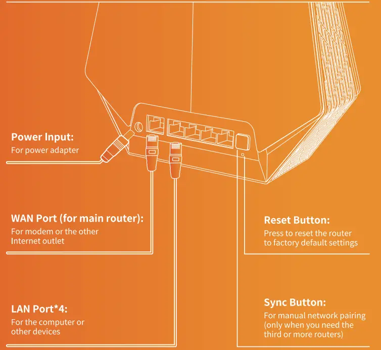 ELFKS ELF1 AX6000 Tri Band Wi-Fi 6 Mesh System - details