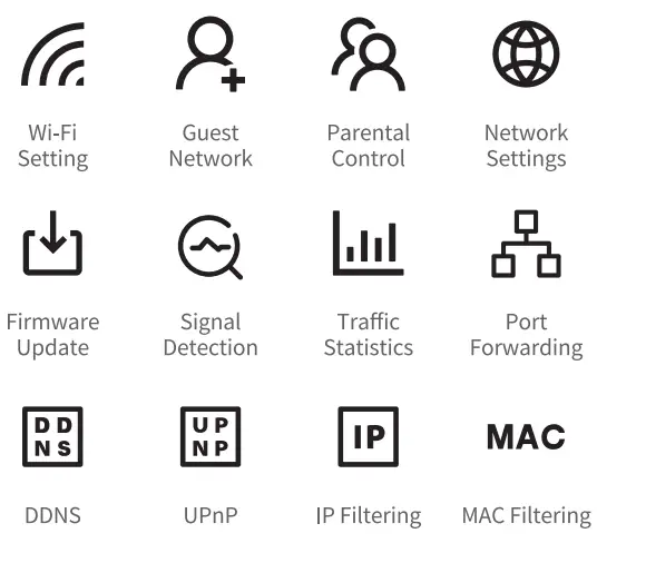 ELFKS ELF1 AX6000 Tri Band Wi-Fi 6 Mesh System - functions