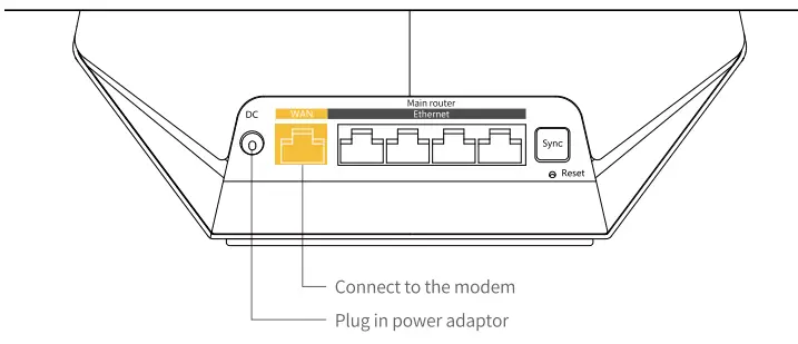 ELFKS ELF1 AX6000 Tri Band Wi-Fi 6 Mesh System - power