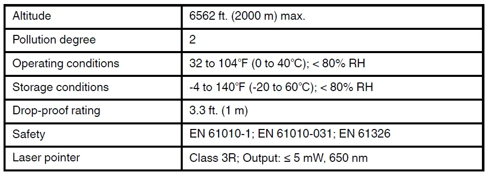 Environmental Specifications
