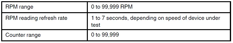 Measurement Specifications