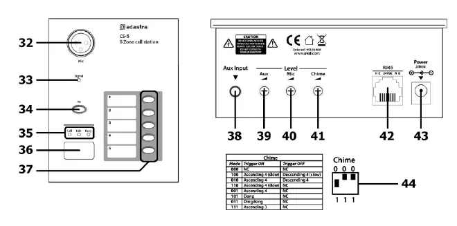 adastra RZ45 Remote Zone Audio Matrix 4