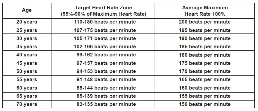 Heart Rate Zone
